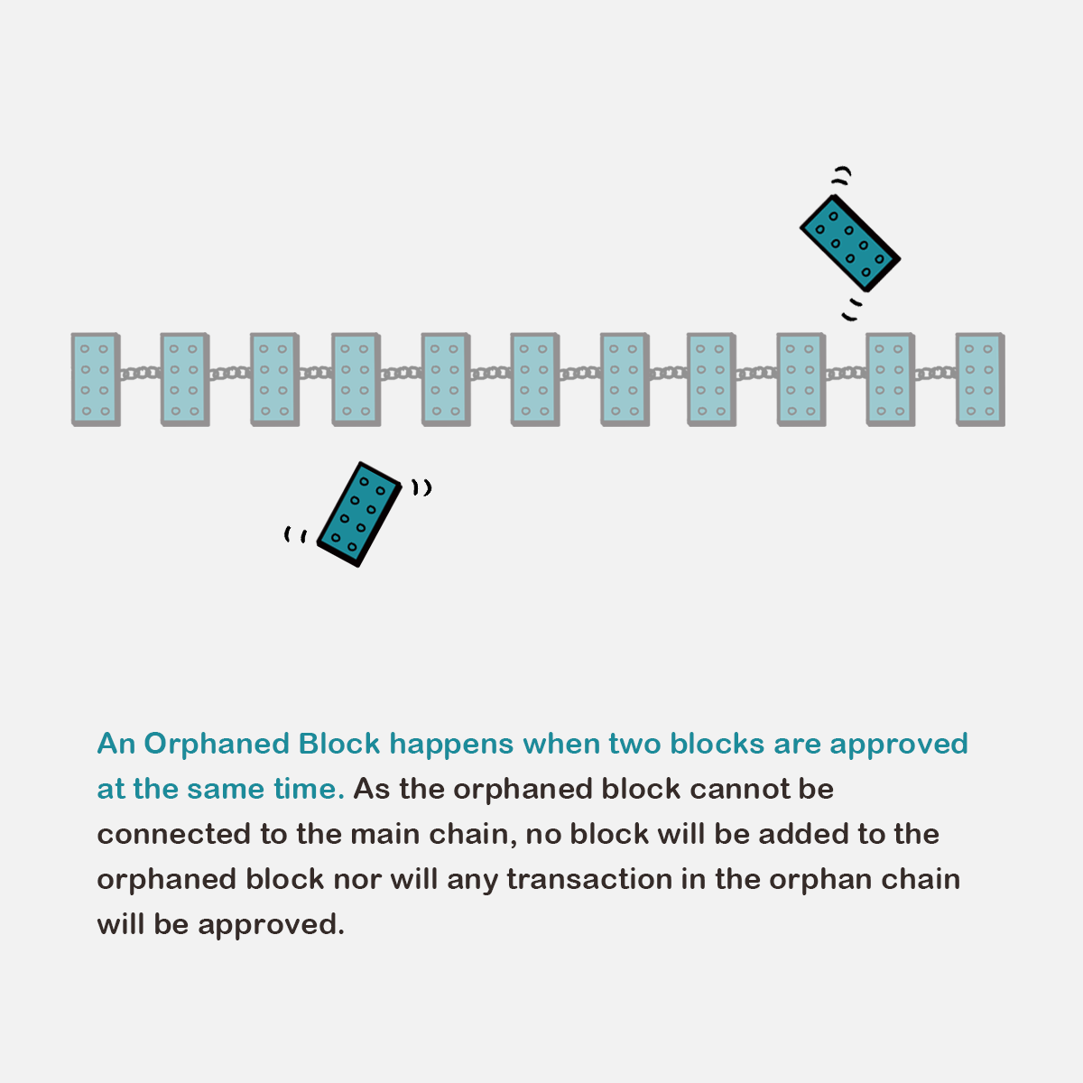 Orphaned Block